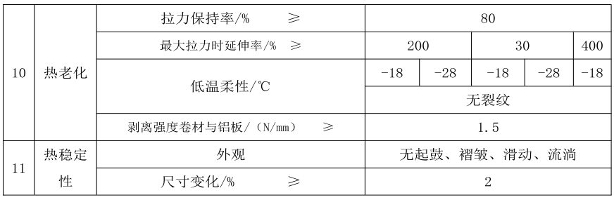 自粘聚合物(wù)改性沥青防水卷材