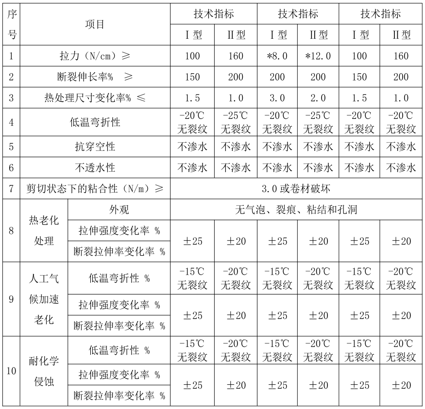 27聚氯乙烯防水卷材 ( PVC )