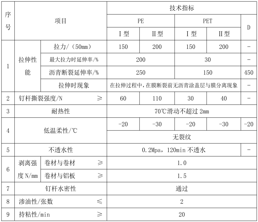 自粘聚合物(wù)改性沥青防水卷材