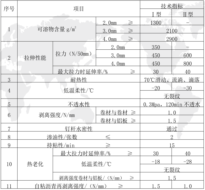 自粘聚合物(wù)改性沥青防水卷材