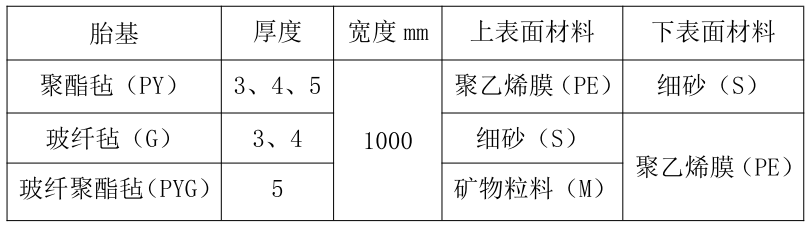 弹性體(tǐ)改性沥青防水卷材(SBS)