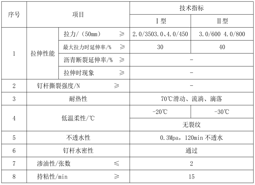 自粘聚合物(wù)改性沥青防水卷材