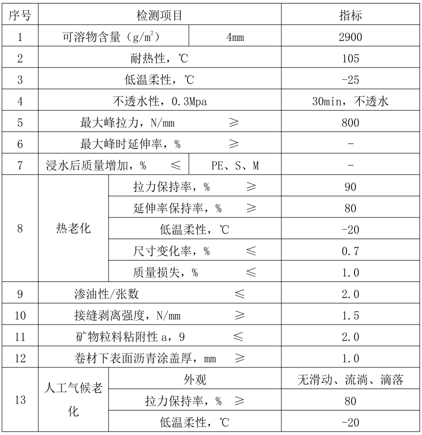 聚合物(wù)改性沥青耐根穿刺防水材料(复合铜胎基)