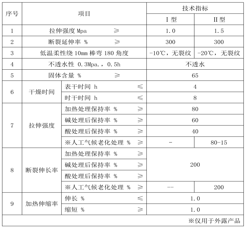 丙烯酸酯防水涂料