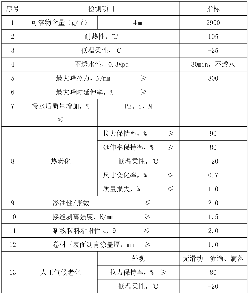 聚合物(wù)改性沥青耐根穿刺防水卷材(化學(xué)阻根型）